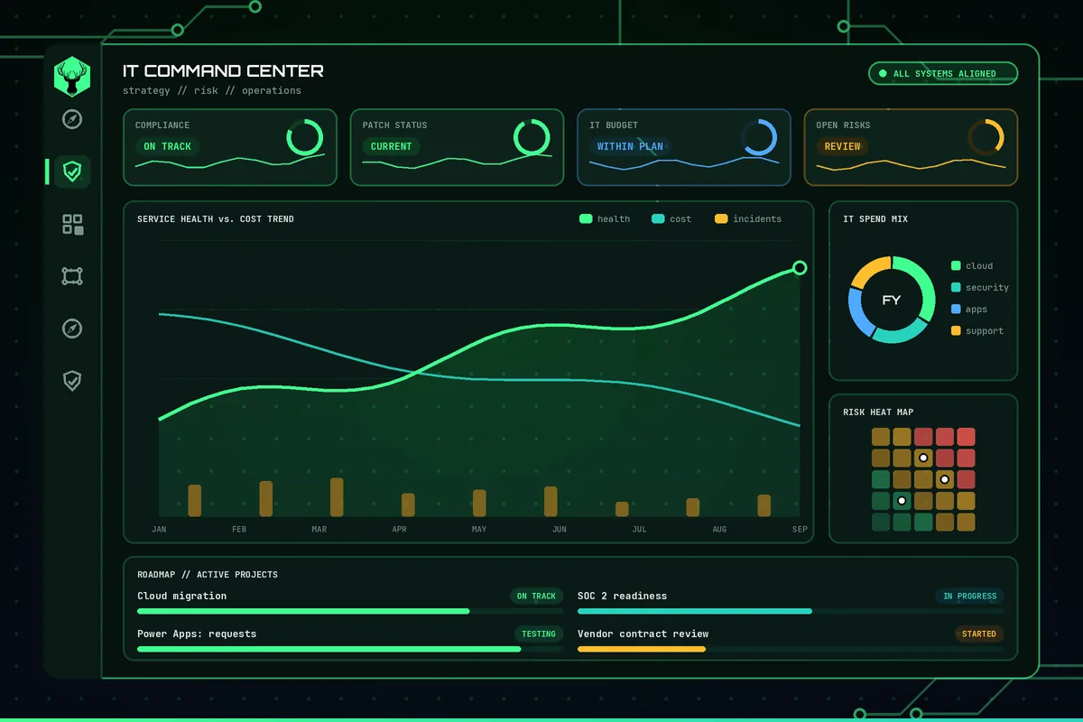 Dashboard with key metrics and a trend chart