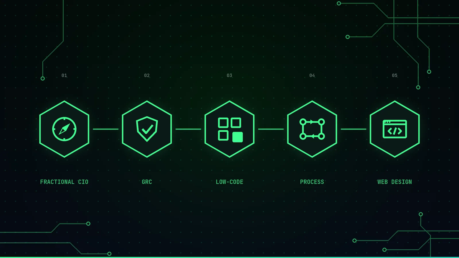 Five connected hexagons representing Cervo Analytics services